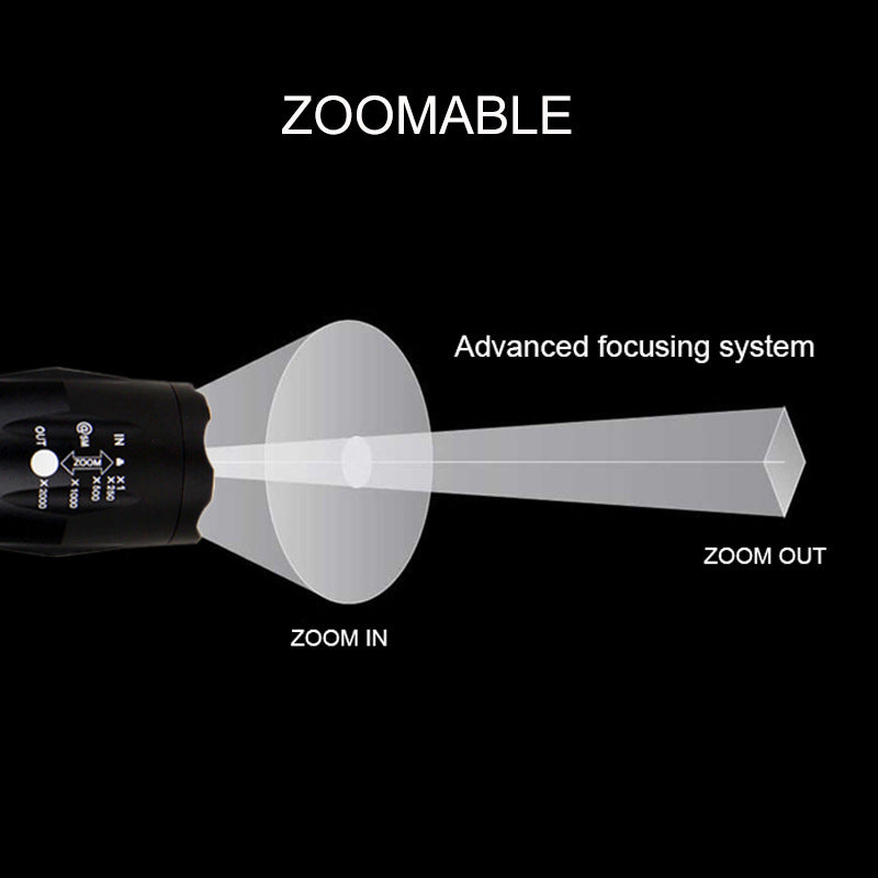 Portable Mini LED ZOOM  Flashlight Torch